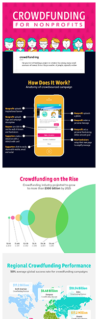 Crowdfunding