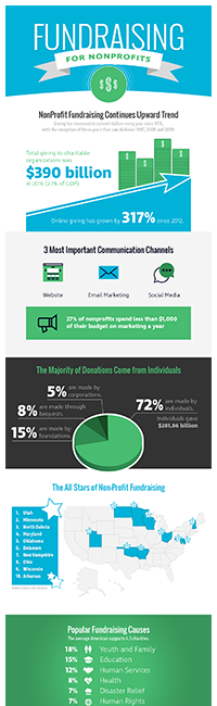 Fundraising for Nonprofits
