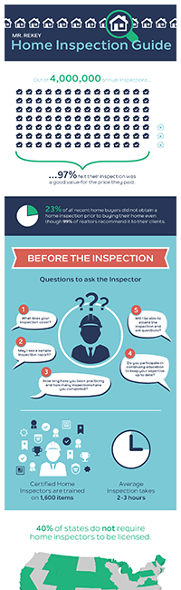 Home Inspection