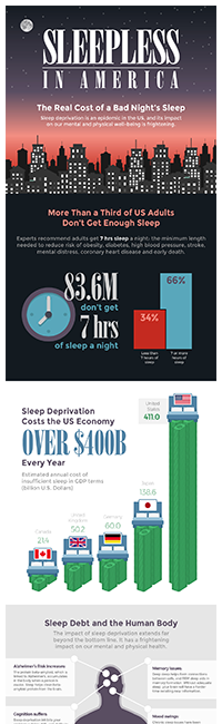 Sleepless in America