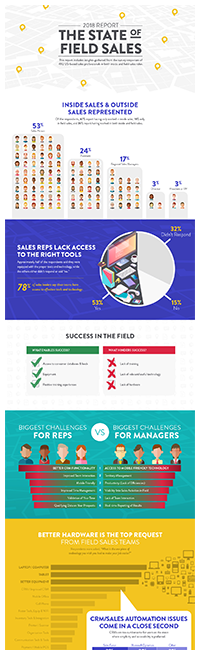 State of Field Sales